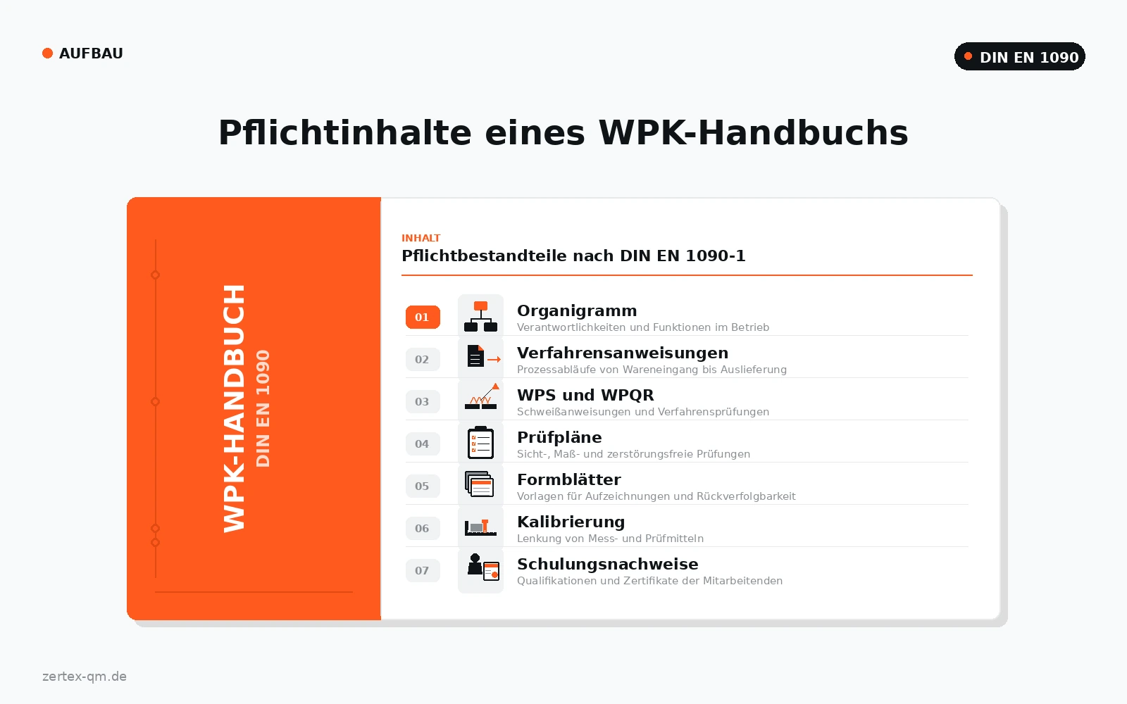 Aufbau eines WPK-Handbuchs nach DIN EN 1090