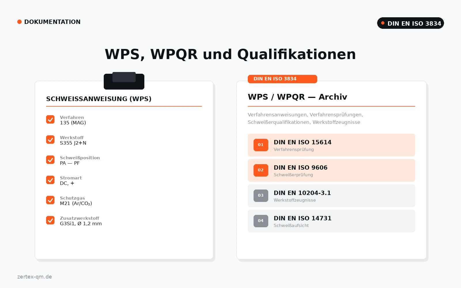Schweißtechnische Qualifikation und Dokumentation