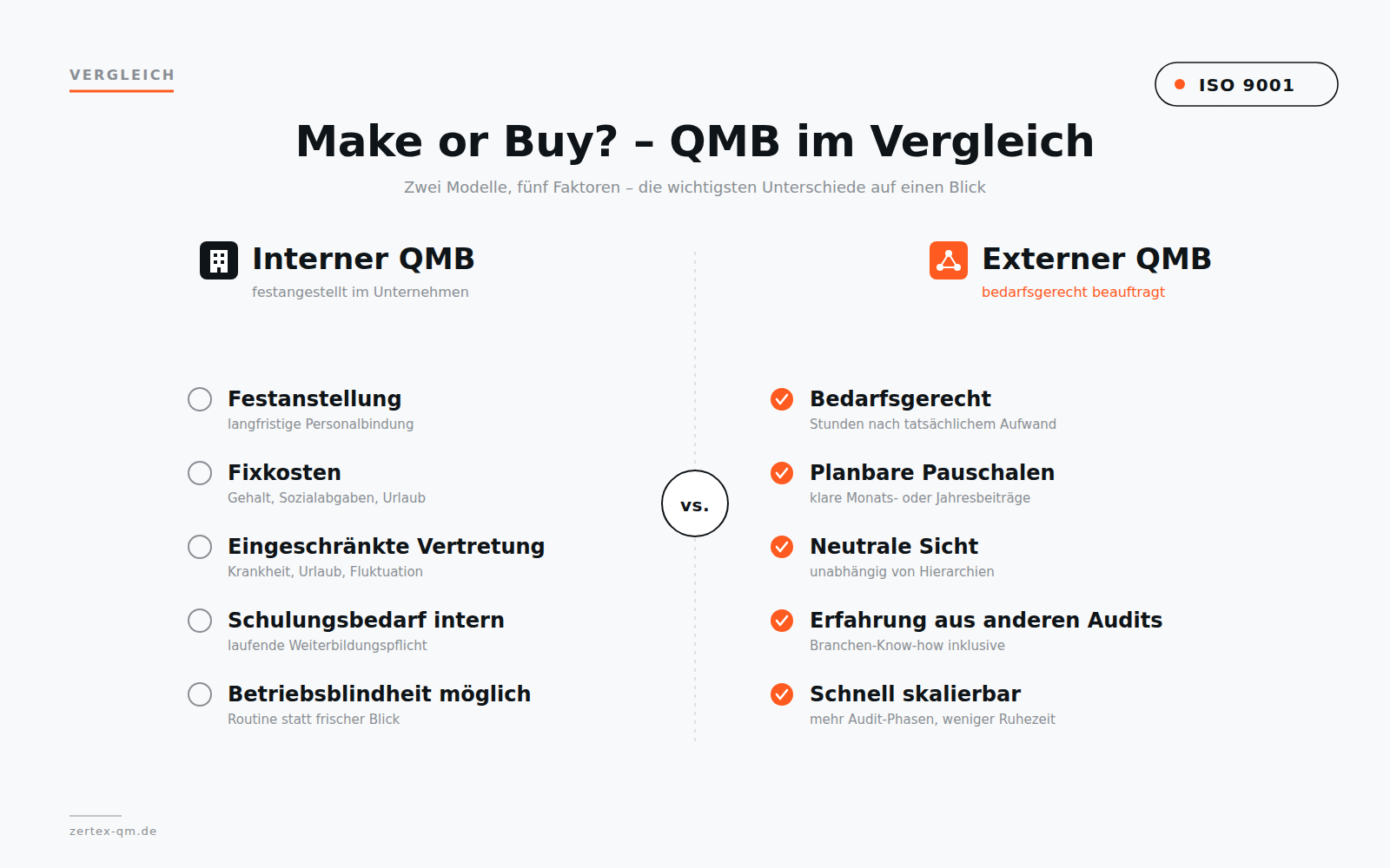 Externer QMB vs. interner QMB im Vergleich